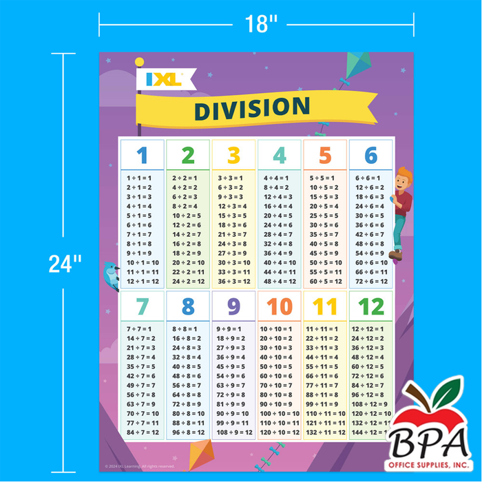 Carson Dellosa • Set-decorativo "Math 4 pack - Poster Set"