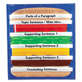 Learning Resources • Hamburger Sequencing Pocket Chart