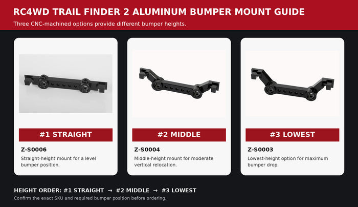 RC4WD Trail Finder 2 bumper mount height guide: #1 straight, #2 middle, #3 lowest