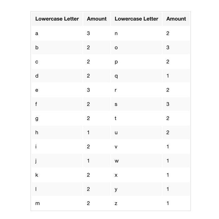 Teacher Created Resources • Magnetic Letters (Lower Case)